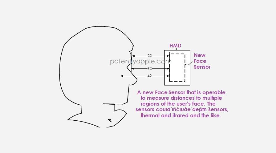 苹果专利展示：提升Vision Pro头显佩戴舒适度的Face Sensor系统