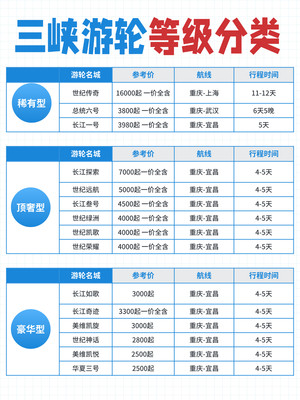 去三峡坐游轮，不同等级的船到底差在哪？